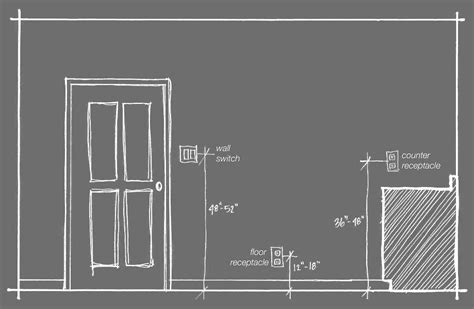 electrical switch box height from floor|standard height for wall switches.